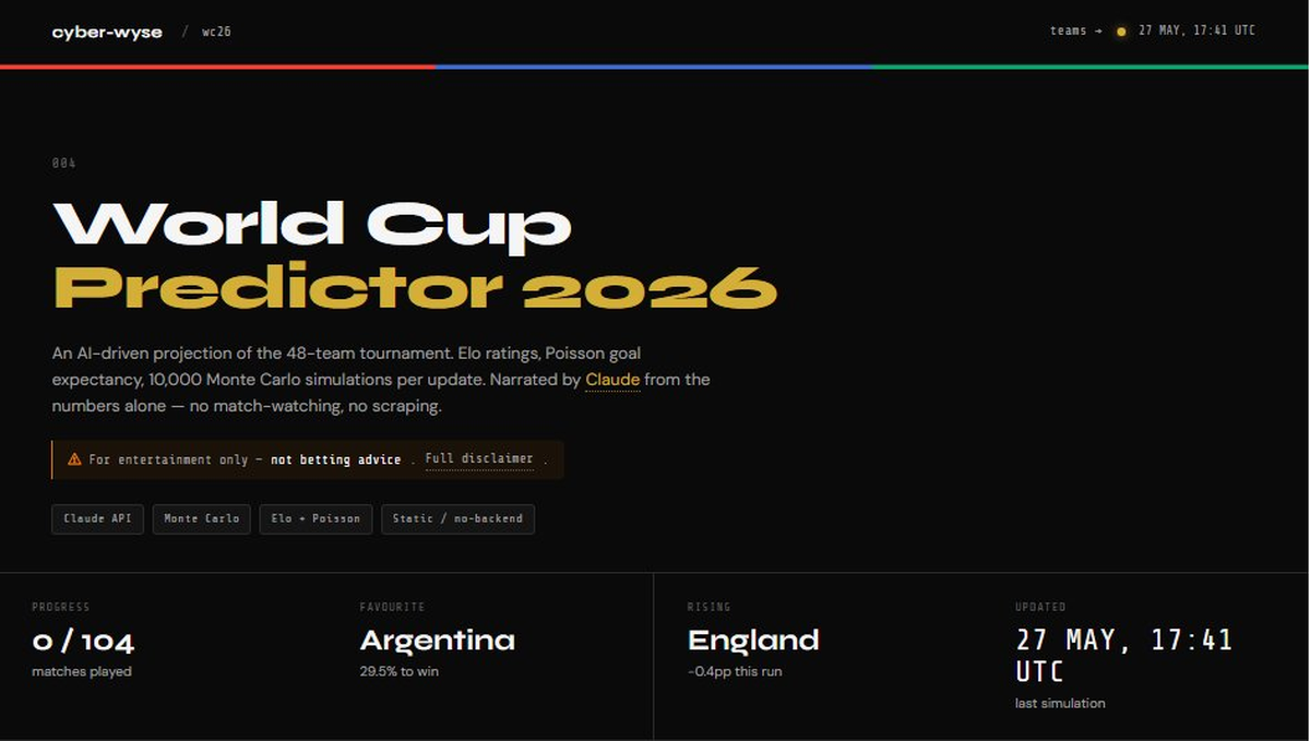 The live WC26 predictor at cyber-wyse.com/wc26