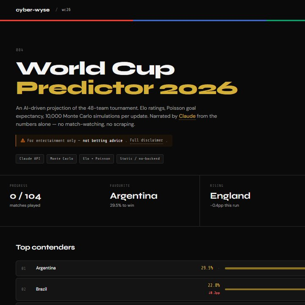 World Cup Predictor 2026